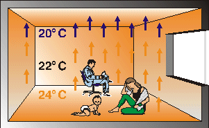 floor heating very comfortable
