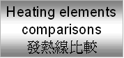 floor heating element